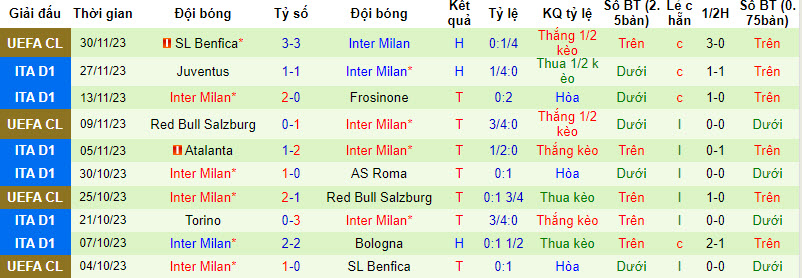 Nhận định, soi kèo Napoli vs Inter Milan, 2h45 ngày 4/12: Sức mạnh nhà vua - Ảnh 3