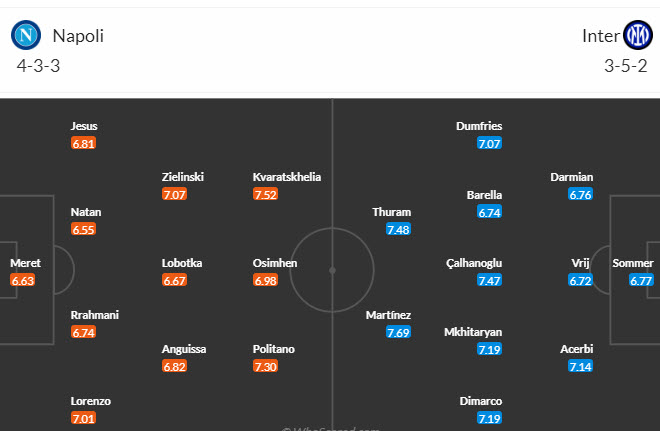 Nhận định, soi kèo Napoli vs Inter Milan, 2h45 ngày 4/12: Sức mạnh nhà vua - Ảnh 6