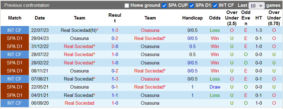 Nhận định, soi kèo Osasuna vs Sociedad, 3h ngày 3/12 - Ảnh 3