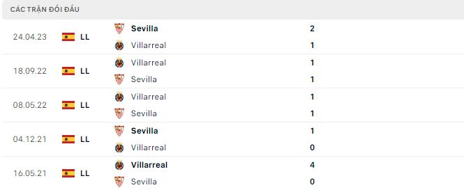 Nhận định, soi kèo Sevilla vs Villarreal, 0h30 ngày 4/12: Xóa dớp - Ảnh 3