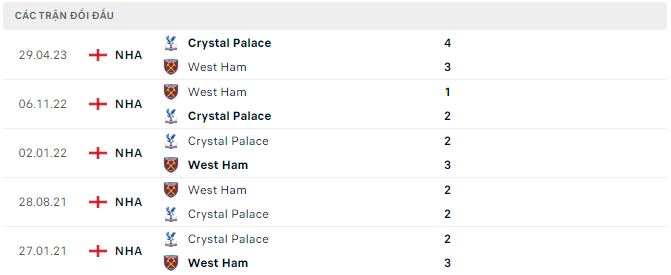 Nhận định, soi kèo West Ham vs Crystal Palace, 18h ngày 3/12: Không dễ bắt nạt - Ảnh 3