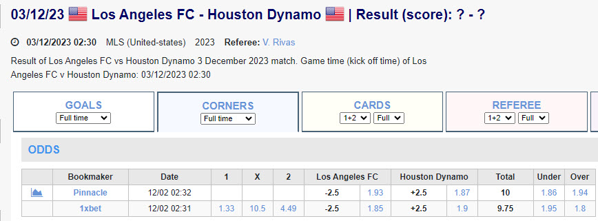 Soi kèo phạt góc Los Angeles FC vs Houston Dynamo, 9h30 ngày 3/12 - Ảnh 1