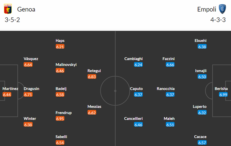 Thành tích lịch sử đối đầu Genoa vs Empoli, 21h ngày 2/12 - Ảnh 1