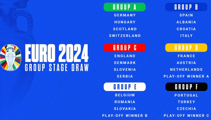 Euro 2024: Italia, Croaria và Tây Ban Nha rơi vào bảng tử thần - Ảnh 2