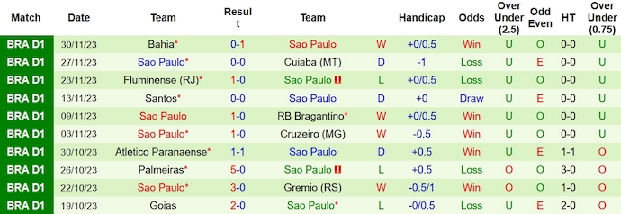 Nhận định, soi kèo Atlético Mineiro vs São Paulo, 7h ngày 3/12 - Ảnh 2