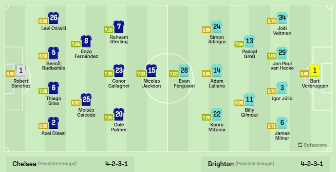 Nhận định, soi kèo Chelsea vs Brighton, 21h ngày 3/12 - Ảnh 6