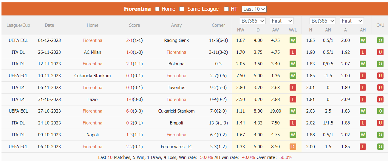 Nhận định, soi kèo Fiorentina vs Salernitana, 21h ngày 3/12: Cơ hội ngàn vàng - Ảnh 1