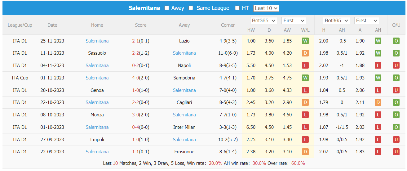 Nhận định, soi kèo Fiorentina vs Salernitana, 21h ngày 3/12: Cơ hội ngàn vàng - Ảnh 2