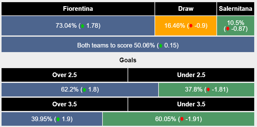 Nhận định, soi kèo Fiorentina vs Salernitana, 21h ngày 3/12: Cơ hội ngàn vàng - Ảnh 5