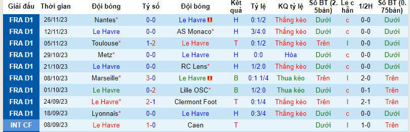Nhận định, soi kèo Le Havre vs PSG, 19h ngày 3/12: Cuộc chiến cân sức - Ảnh 1