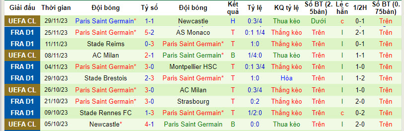 Nhận định, soi kèo Le Havre vs PSG, 19h ngày 3/12: Cuộc chiến cân sức - Ảnh 2