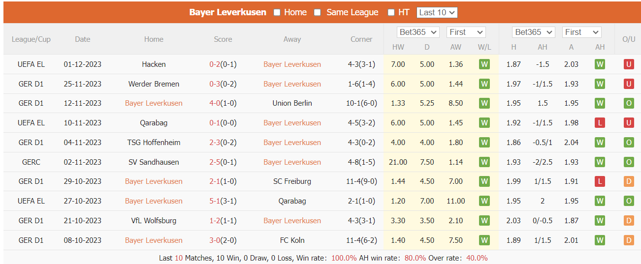 Nhận định, soi kèo Leverkusen vs Dortmund, 23h30 ngày 3/12: Khó cản Leverkusen - Ảnh 1