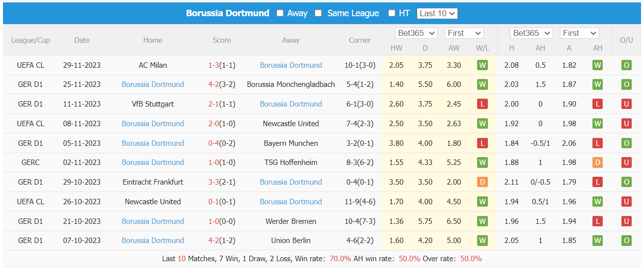 Nhận định, soi kèo Leverkusen vs Dortmund, 23h30 ngày 3/12: Khó cản Leverkusen - Ảnh 2