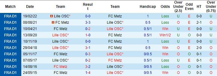 Nhận định, soi kèo Lille vs Metz, 23h05 ngày 3/12: Cửa dưới đáng tin - Ảnh 3