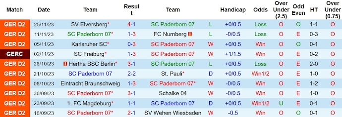 Nhận định, soi kèo Paderborn vs Hannover, 19h30 ngày 3/12 - Ảnh 1