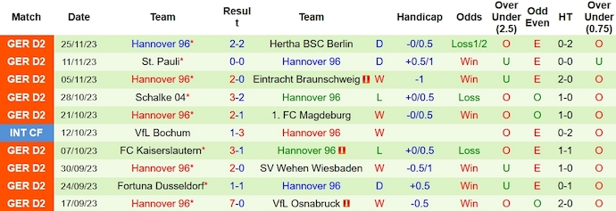 Nhận định, soi kèo Paderborn vs Hannover, 19h30 ngày 3/12 - Ảnh 2
