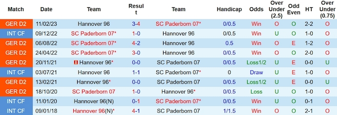 Nhận định, soi kèo Paderborn vs Hannover, 19h30 ngày 3/12 - Ảnh 3