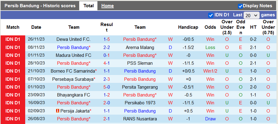 Nhận định, soi kèo Persib Bandung vs PSM Makassar, 19h ngày 4/12 - Ảnh 1