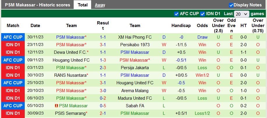 Nhận định, soi kèo Persib Bandung vs PSM Makassar, 19h ngày 4/12 - Ảnh 2