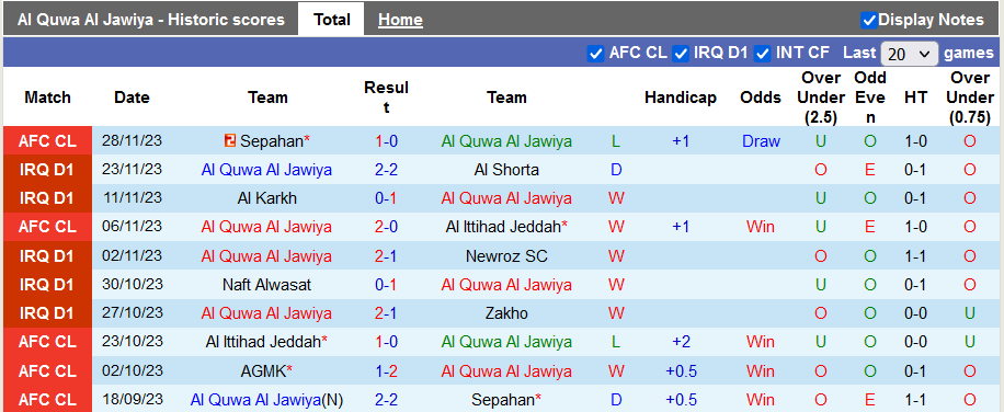 Nhận định, soi kèo Quwa Al Jawiya vs AGMK, 19h ngày 4/12 - Ảnh 1