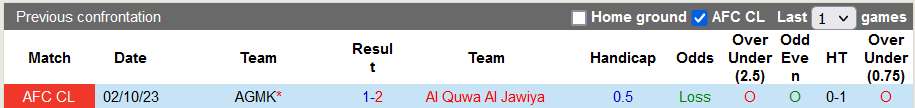 Nhận định, soi kèo Quwa Al Jawiya vs AGMK, 19h ngày 4/12 - Ảnh 3