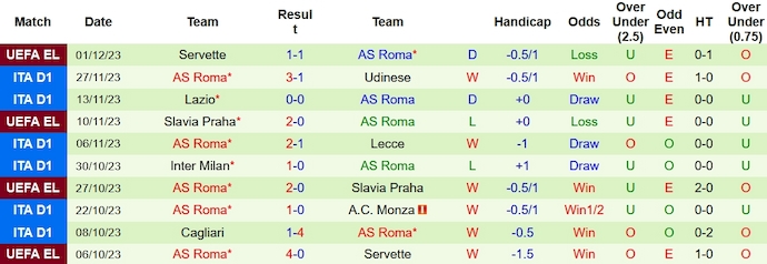 Nhận định, soi kèo Sassuolo vs Roma, 0h ngày 4/12 - Ảnh 2