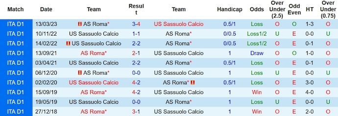 Nhận định, soi kèo Sassuolo vs Roma, 0h ngày 4/12 - Ảnh 3