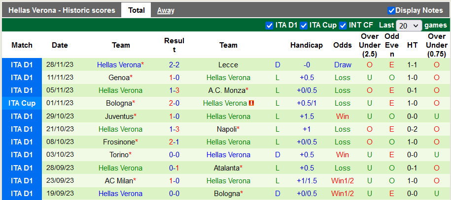 Nhận định, soi kèo Udinese vs Verona, 21h ngày 3/12 - Ảnh 2