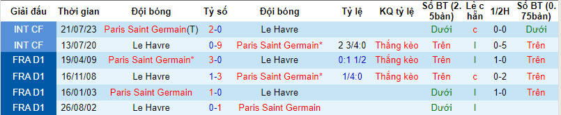 Soi kèo phạt góc Le Havre vs PSG, 19h ngày 3/12 - Ảnh 4