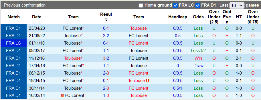 Toulouse vs Lorient,  - Ảnh 3