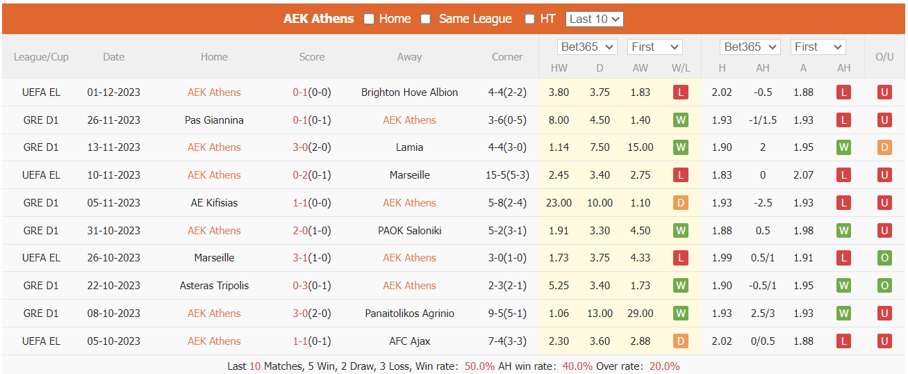 Nhận định, soi kèo AEK Athens vs Aris Salonica, 2h ngày 5/12: Đại chiến Top đầu - Ảnh 1