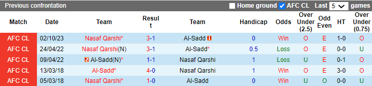 Nhận định, soi kèo Al Sadd vs Nasaf Qarshi, 23h ngày 4/12: Vị khách khó nhằn - Ảnh 3