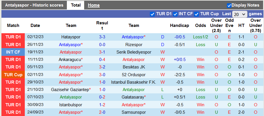 Nhận định, soi kèo Antalyaspor vs Kepezspor, 21h ngày 5/12: Chờ đợi bất ngờ - Ảnh 1