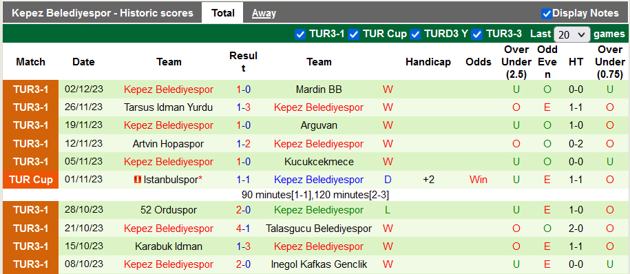 Nhận định, soi kèo Antalyaspor vs Kepezspor, 21h ngày 5/12: Chờ đợi bất ngờ - Ảnh 2