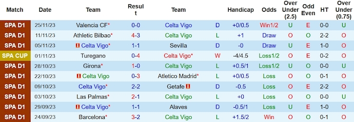 Nhận định, soi kèo Celta Vigo vs Cadiz, 3h ngày 5/12 - Ảnh 1