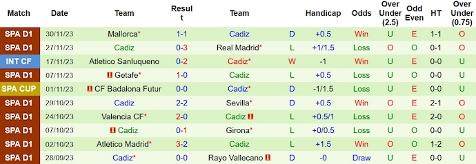 Nhận định, soi kèo Celta Vigo vs Cadiz, 3h ngày 5/12 - Ảnh 2