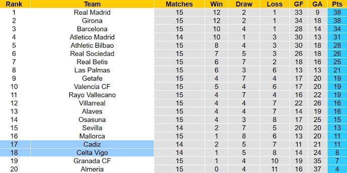 Nhận định, soi kèo Celta Vigo vs Cadiz, 3h ngày 5/12 - Ảnh 4