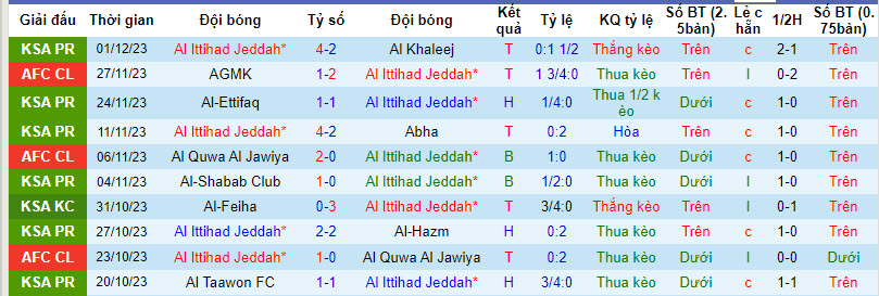 Nhận định, soi kèo Ittihad Jeddah vs Sepahan, 1h ngày 5/12: Giữ sức - Ảnh 1