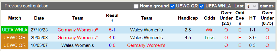 Nhận định, soi kèo nữ Wales vs nữ Đức, 1h30 ngày 6/12 - Ảnh 3
