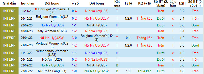 Nhận định, soi kèo U23 nữ Na Uy vs U23 nữ Pháp, 21h ngày 4/12: Tin tưởng cửa dưới - Ảnh 1
