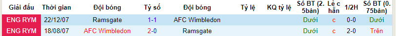 Lịch sử đối đầu Wimbledon vs Ramsgate