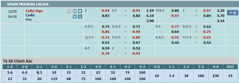 Soi bảng dự đoán tỷ số chính xác Celta Vigo vs Cadiz, 3h ngày 5/12 - Ảnh 1