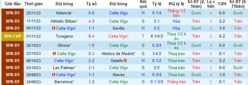 Soi bảng dự đoán tỷ số chính xác Celta Vigo vs Cadiz, 3h ngày 5/12 - Ảnh 2