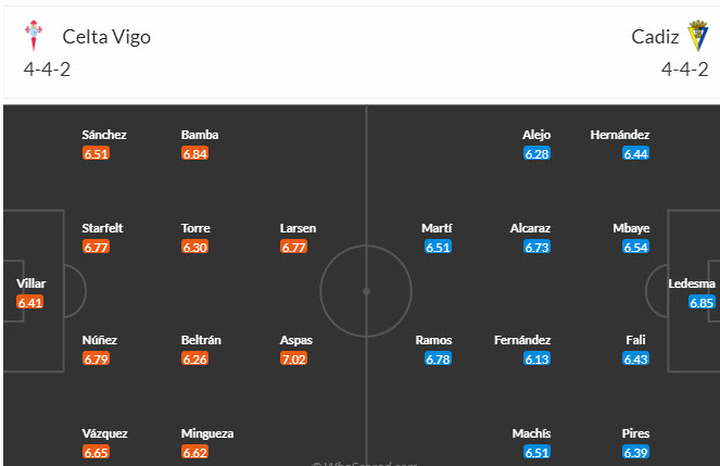 Soi bảng dự đoán tỷ số chính xác Celta Vigo vs Cadiz, 3h ngày 5/12 - Ảnh 6