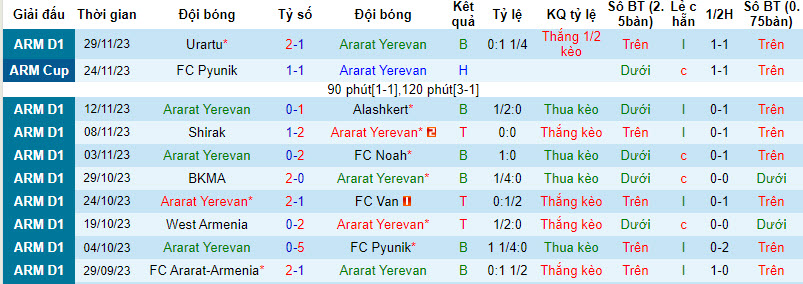 Nhận định, soi kèo Ararat vs Ararat-Armenia, 19h ngày 5/12: Làm khó chủ nhà - Ảnh 1