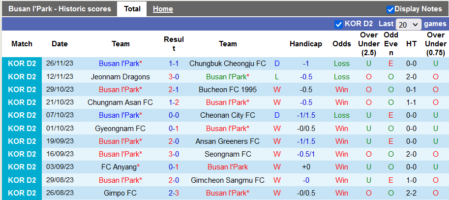 Nhận định, soi kèo Busan I'Park vs Suwon FC, 17h ngày 6/12 - Ảnh 1