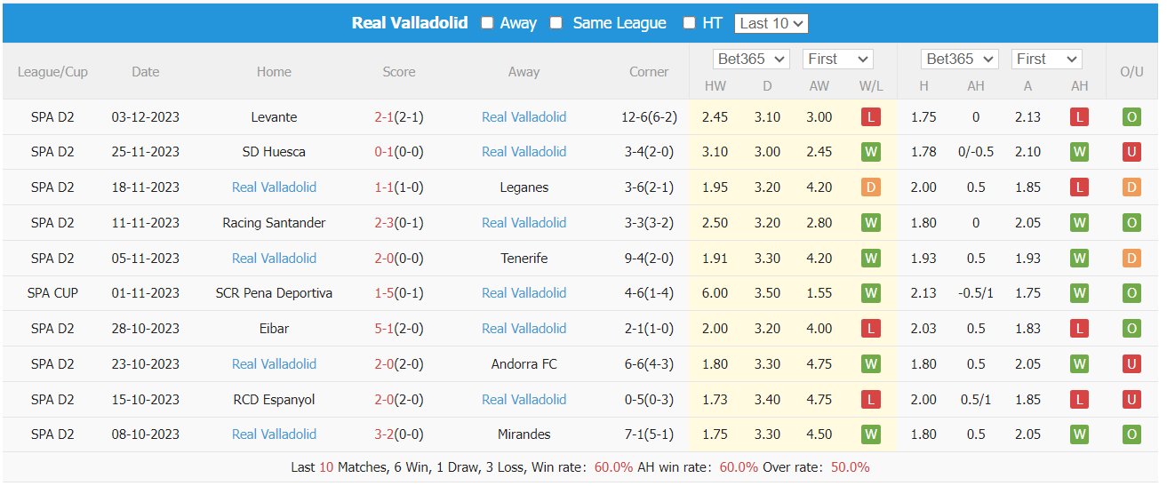 Nhận định, soi kèo Espanyol vs Valladolid, 3h ngày 6/12: Vượt qua thử thách - Ảnh 3