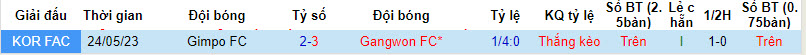 Nhận định, soi kèo Gimpo Citizen vs Gangwon, 17h ngày 6/12: Chờ đợi đối thủ mắc sai lầm - Ảnh 3
