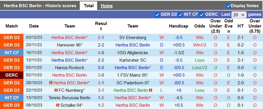 Nhận định, soi kèo Hertha Berlin vs Hamburg, 2h45 ngày 7/12 - Ảnh 1