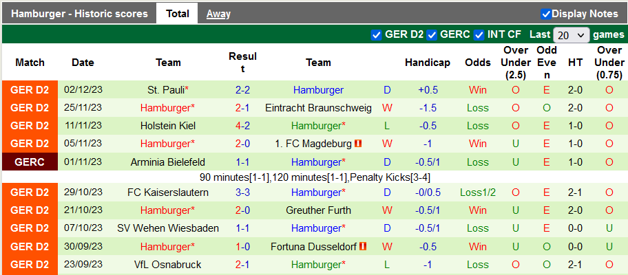 Nhận định, soi kèo Hertha Berlin vs Hamburg, 2h45 ngày 7/12 - Ảnh 2